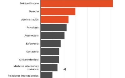 Se busca: talento mexicano para las tecnológicas