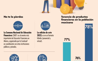 El ECONOMISTA. ¡Deja el estrés financiero!, inicia la Semana Nacional de Educación Financiara.