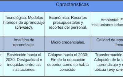 Perspectiva de la educación superior en México 2030